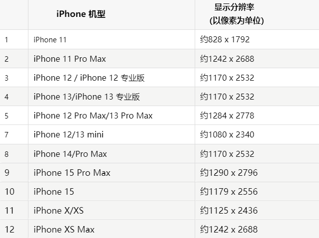 苹固镇果维修分享iPhone主屏幕壁纸显得模糊怎么办