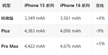 固镇苹果16维修分享iPhone16/Pro系列机模再曝光