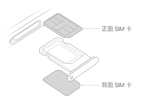 固镇苹果15维修分享iPhone15出现'无SIM卡'怎么办 