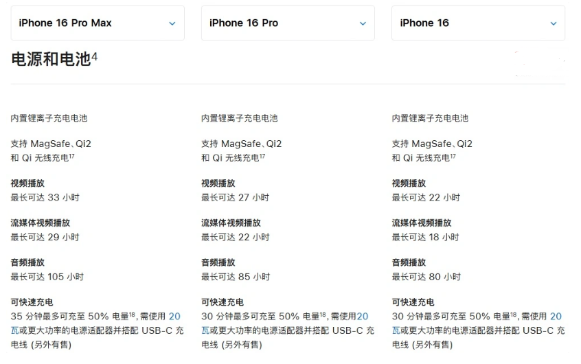 固镇苹果手机维修分享 iPhone 16 目前实测充电峰值功率不超过 39W 