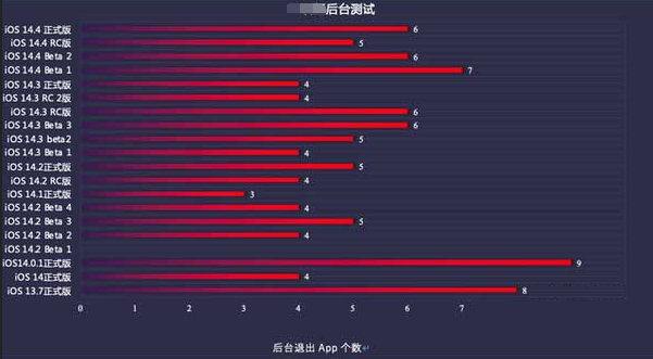 固镇苹果手机维修分享iOS14.5beta1续航怎么样 
