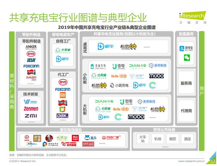 固镇苹果手机维修分享iPhone 12 如何安全使用共享充电宝 