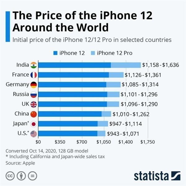 固镇苹果手机维修分享哪个购买iPhone 12/12 Pro更便宜 